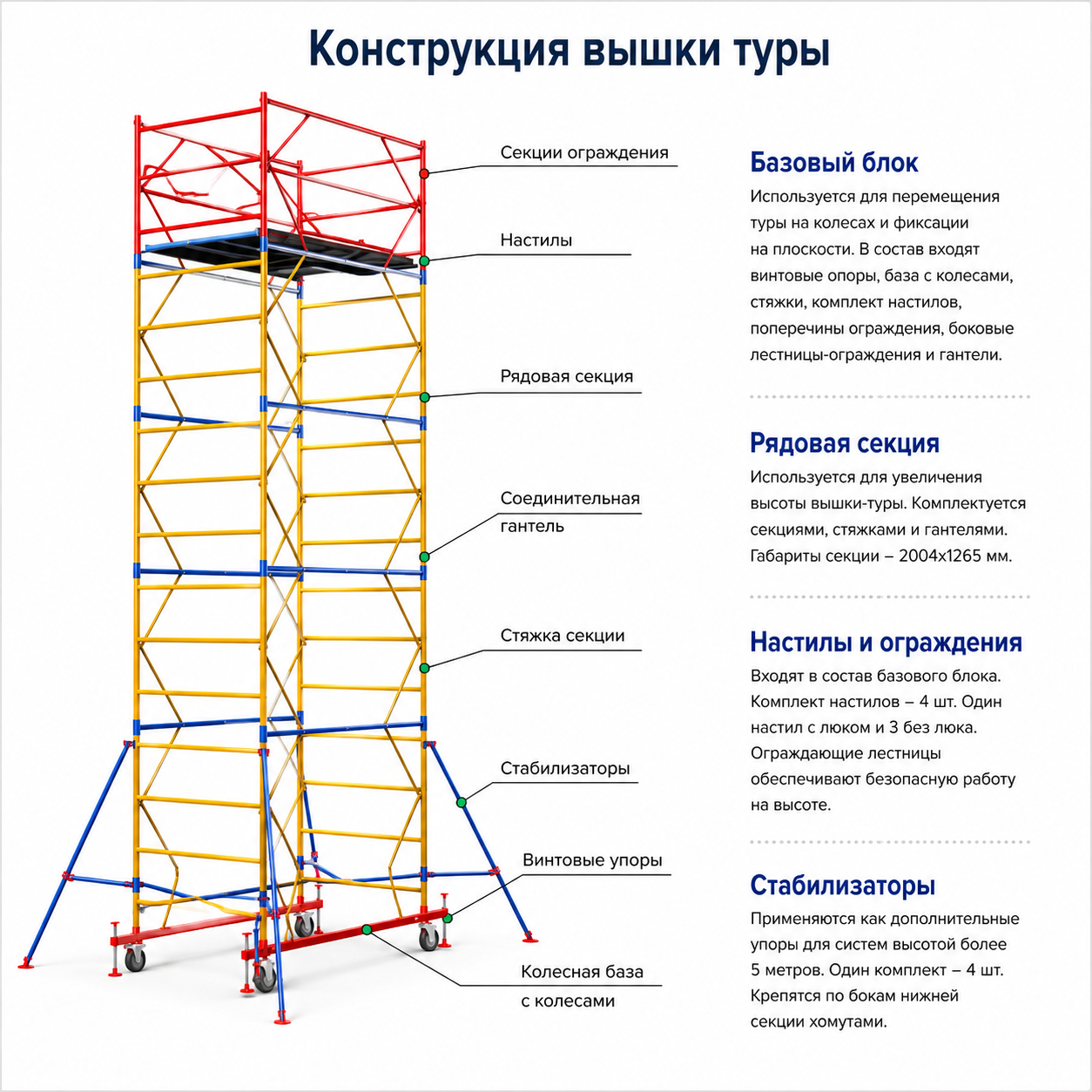 Вышка тура ВСП-250-0,7х1,6 (7,5м), базовый блок + 5 секции, высота рабочей площадки 6,4м.
