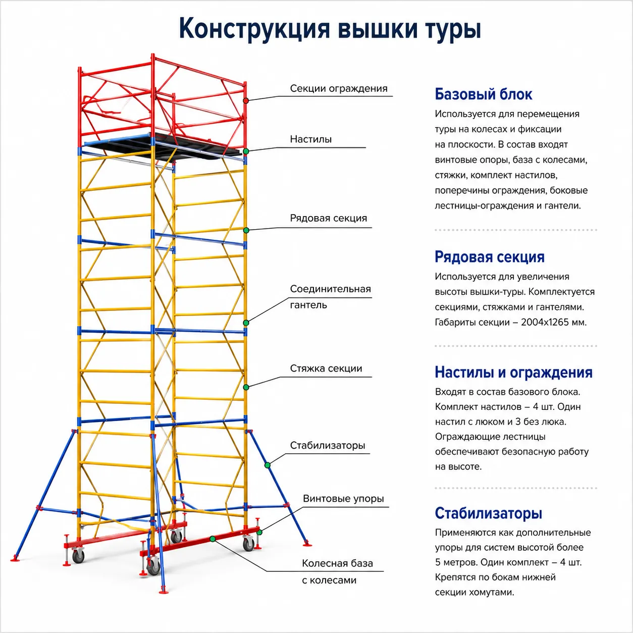 Вышка тура ВСП-250-0,7х1,6 (7,5м), базовый блок + 5 секции, высота рабочей площадки 6,4м.