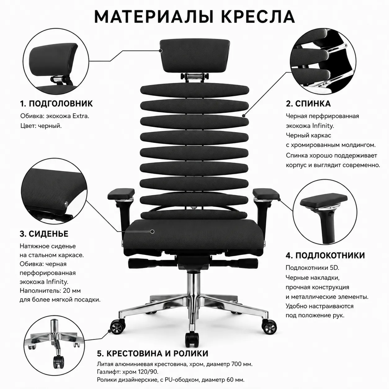 Кресло Equalizer L2-47D (Infinity черный 55.F.28.13A)